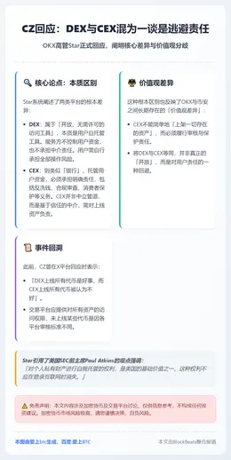 CZ回应：DEX与CEX混为一谈是逃避责任