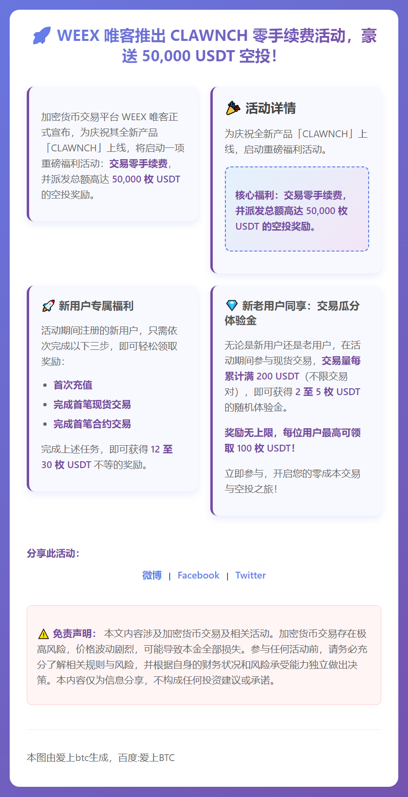 WEEX零手续费交易瓜分5万USDT