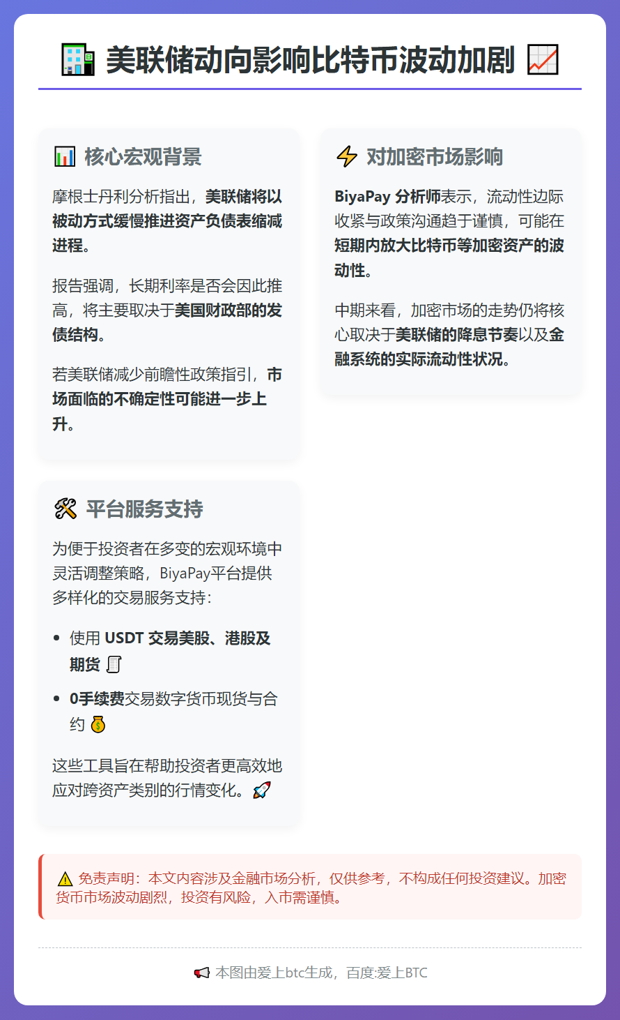 美联储动向影响比特币波动加剧