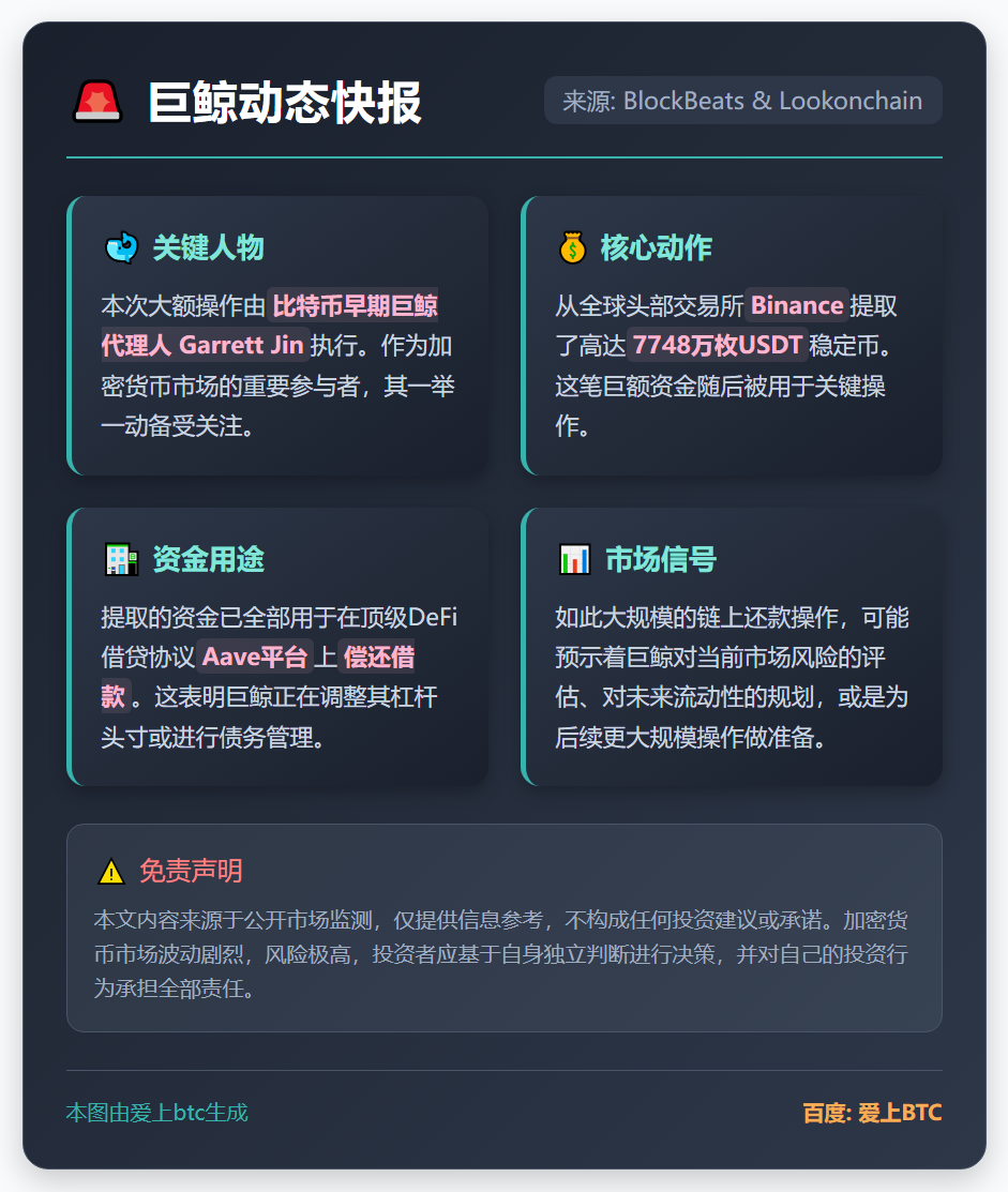 Garrett Jin提7748万USDT还Aave借款