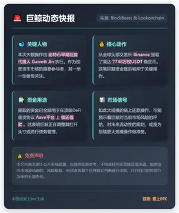 Garrett Jin提7748万USDT还Aave借款