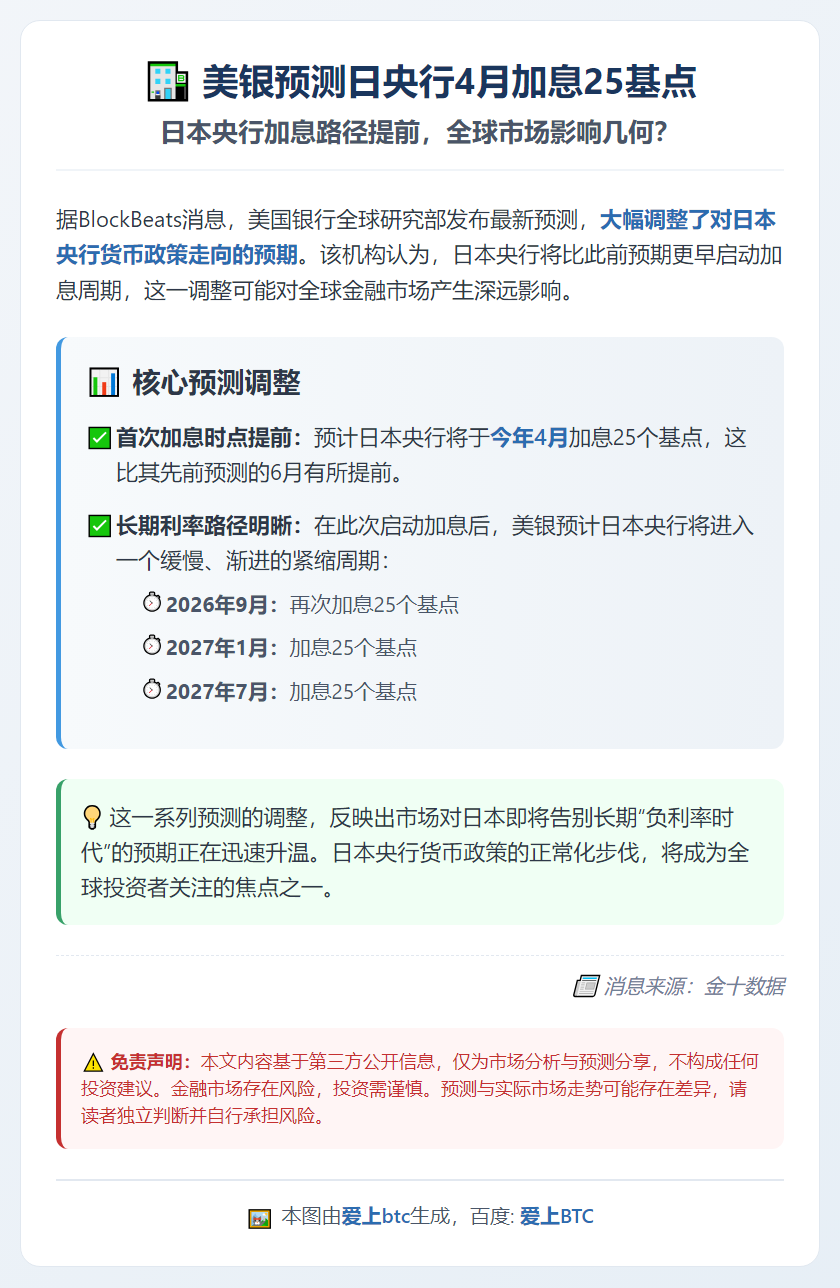 美银预测日央行4月加息25基点