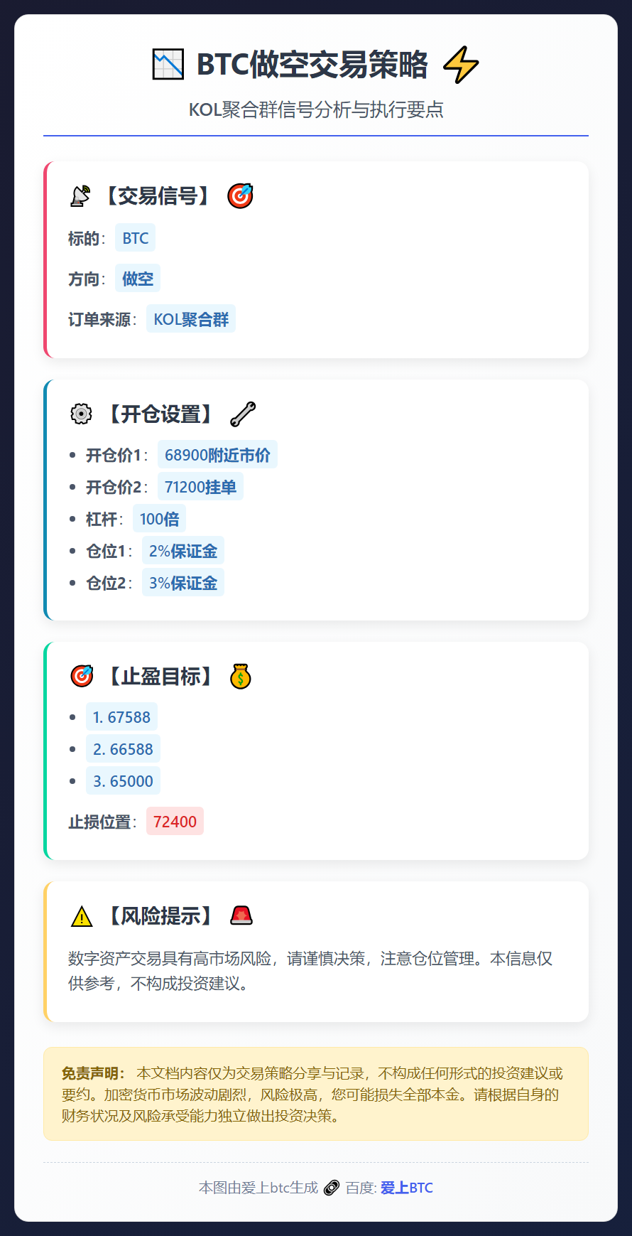 BTC做空交易策略