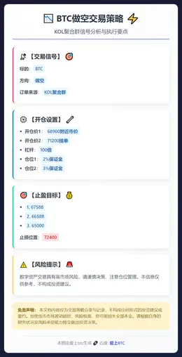 2026-02-10 19:27:40 BTC做空交易策略