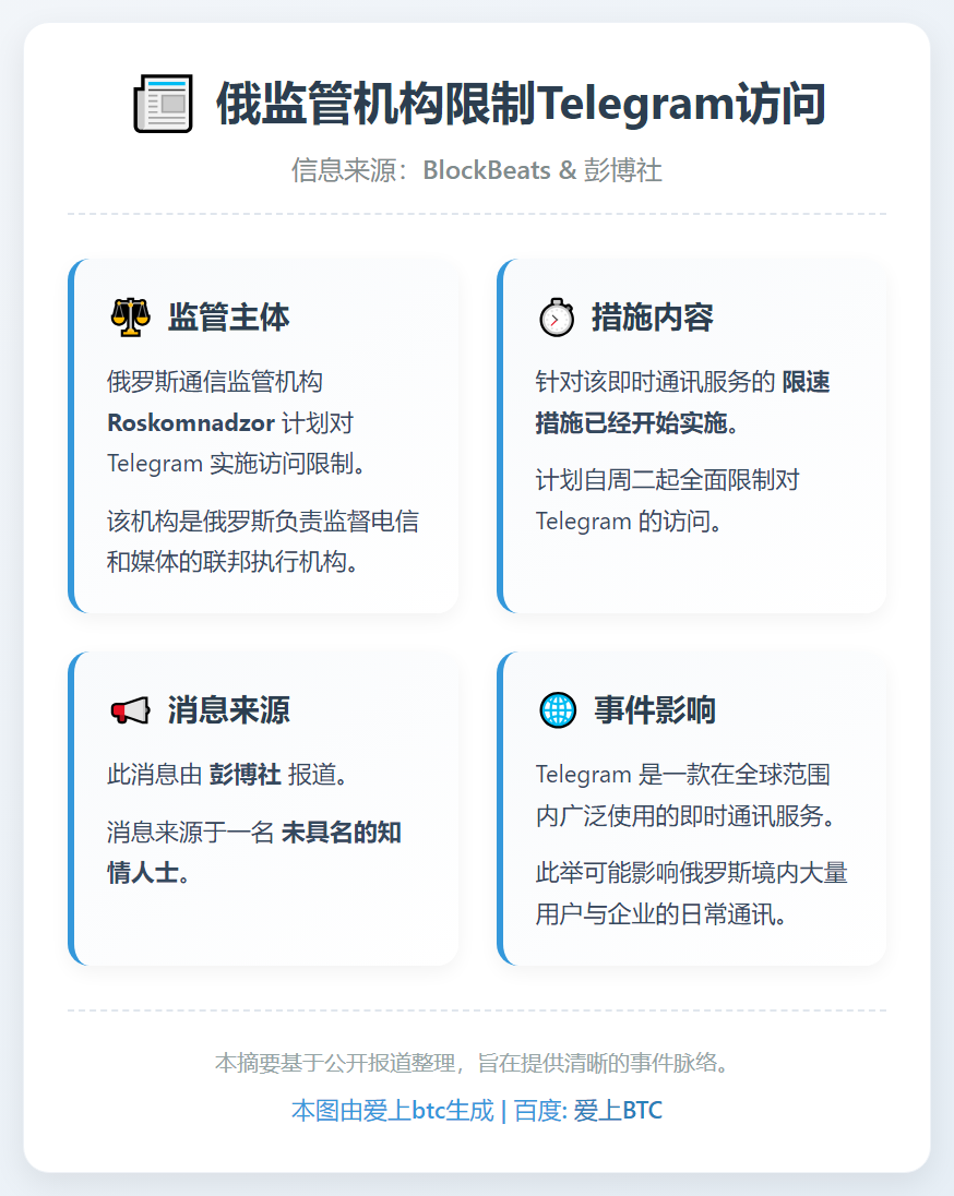 俄监管机构限制Telegram访问