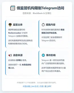 俄监管机构限制Telegram访问