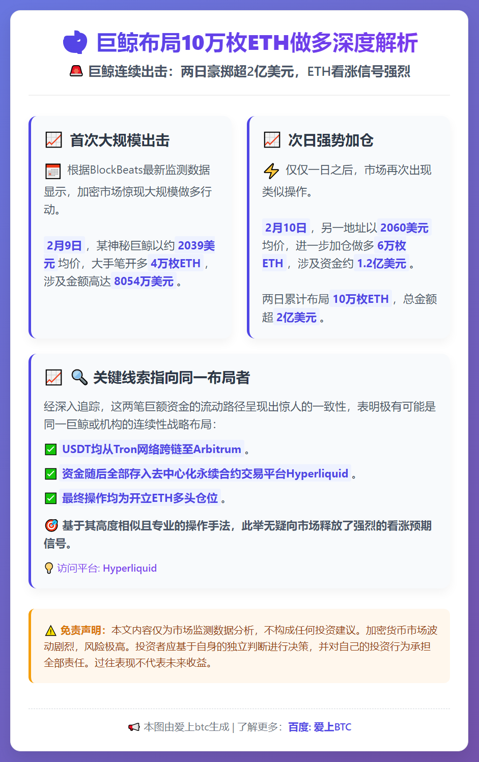 巨鲸布局10万枚ETH做多