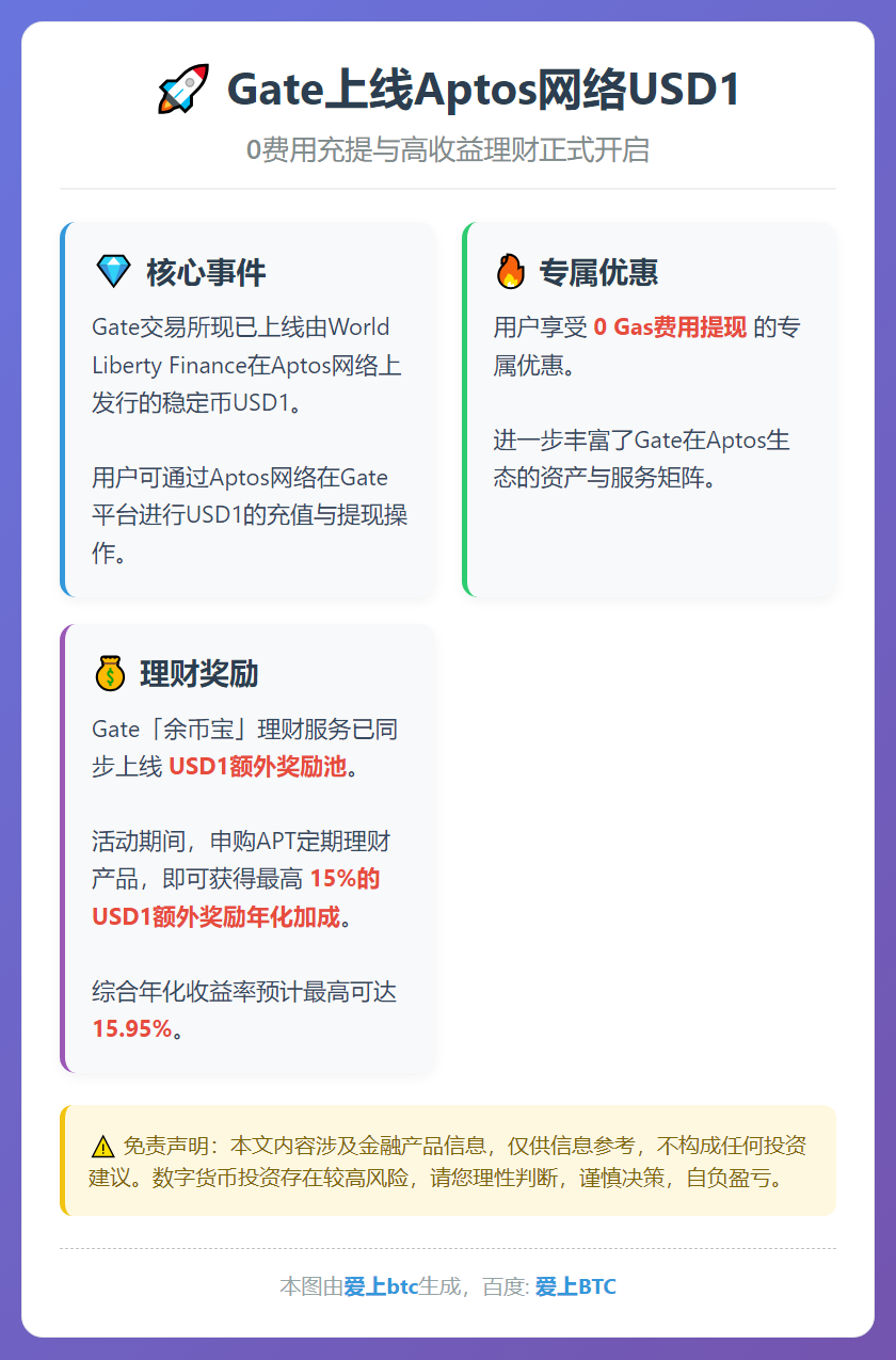 Gate上线Aptos网络USD1，0费用充提