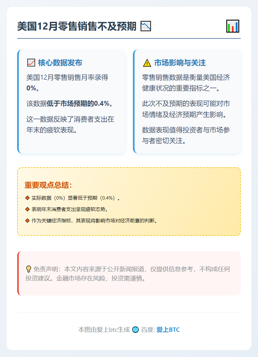 美国12月零售销售不及预期