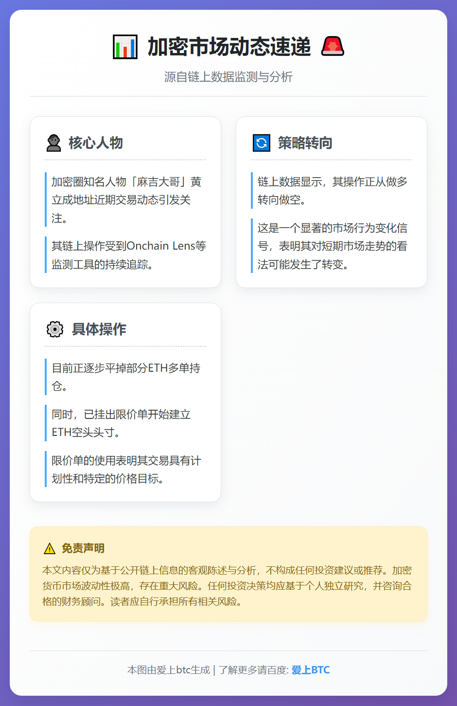 麻吉转空设ETH限价单