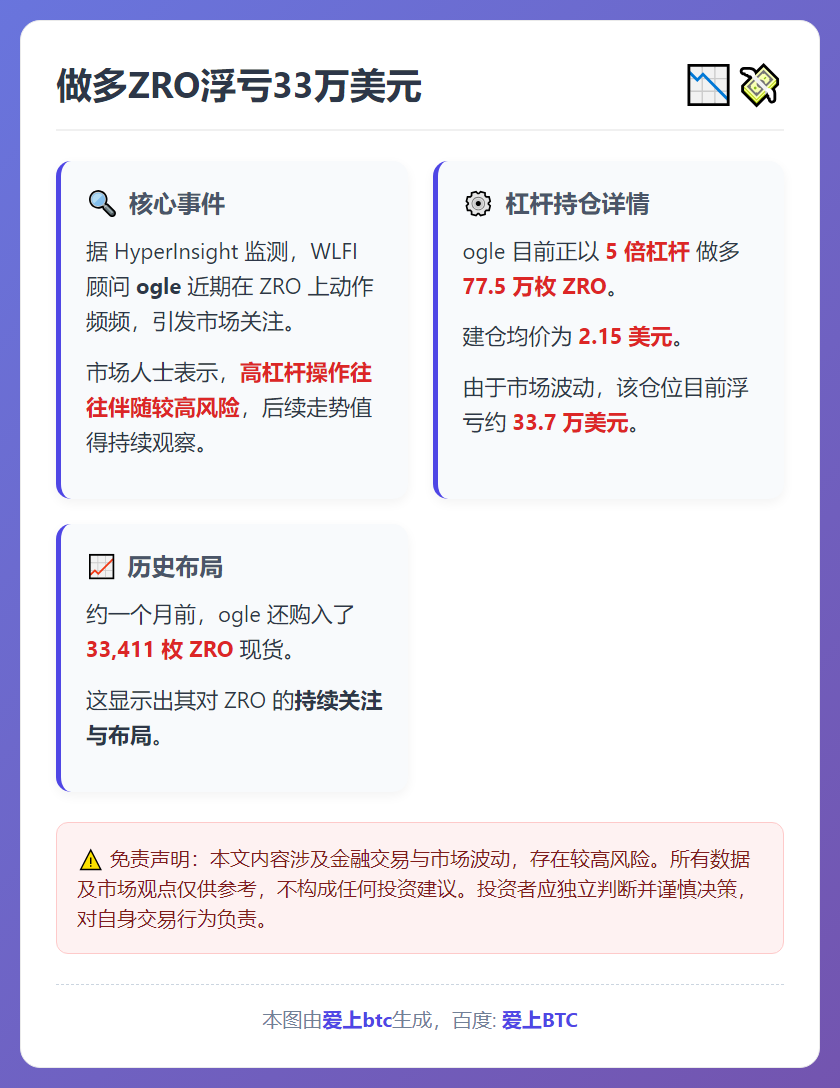 做多ZRO浮亏33万美元