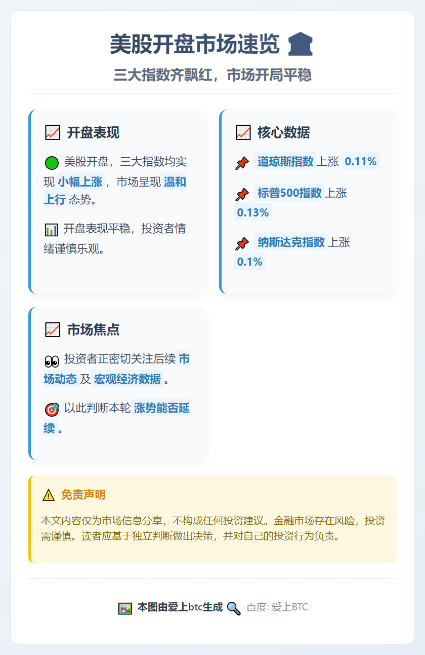 美股开盘：道指微涨0.11%