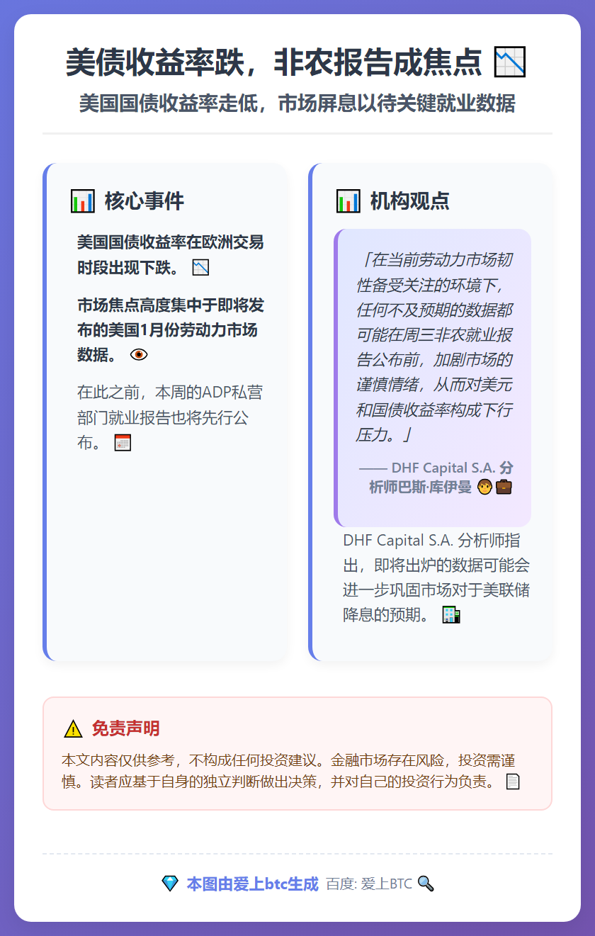 美债收益率跌，非农报告成焦点