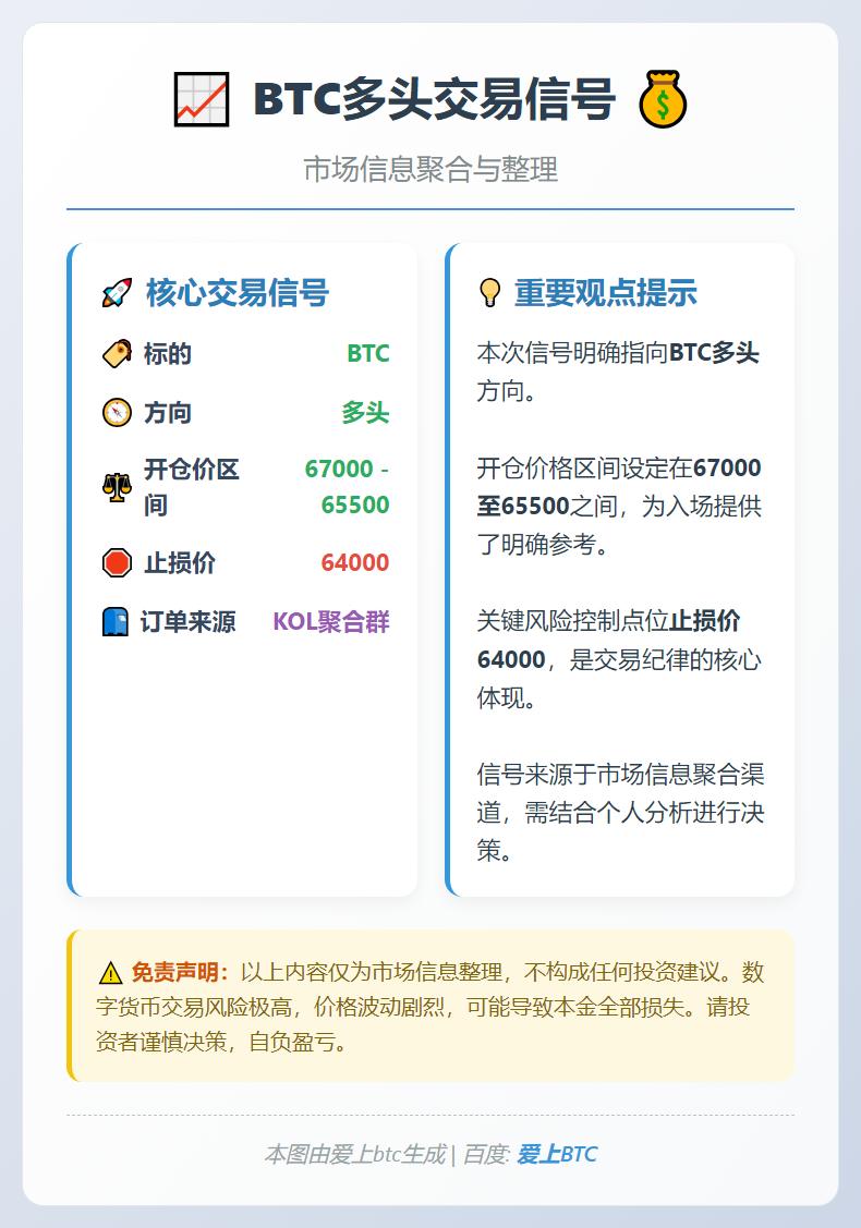 2026-02-10 22:47:13 BTC多头交易信号