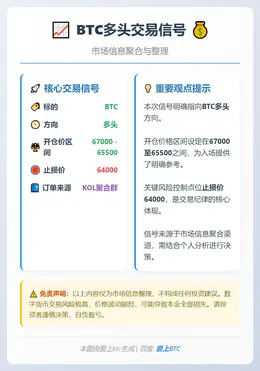 2026-02-10 22:47:13 BTC多头交易信号