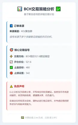 2026-02-10 23:04:20 BCH现价521.6附近做空策略