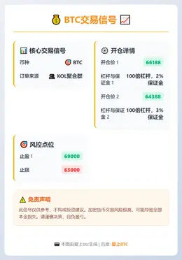 2026-02-10 23:13:38 BTC交易信号