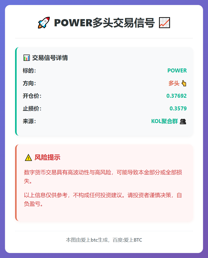POWER多头交易信号