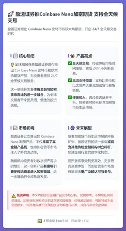 盈透证券推Coinbase Nano加密期货 支持全天候交易