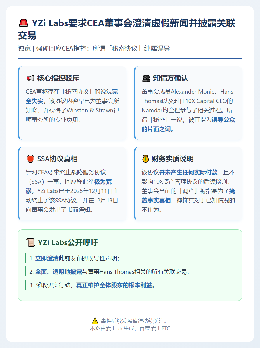 YZi Labs要求CEA董事会澄清虚假新闻并披露关联交易