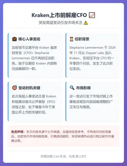 Kraken上市前解雇CFO