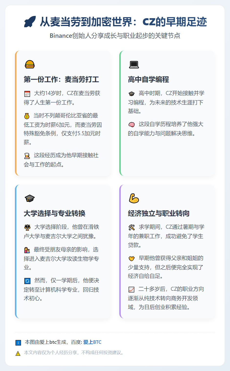 14岁麦当劳打工时薪5.5加元，高中自学编程