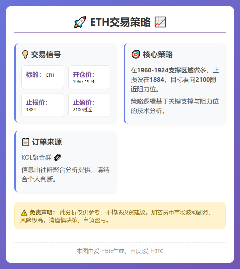 ETH交易策略