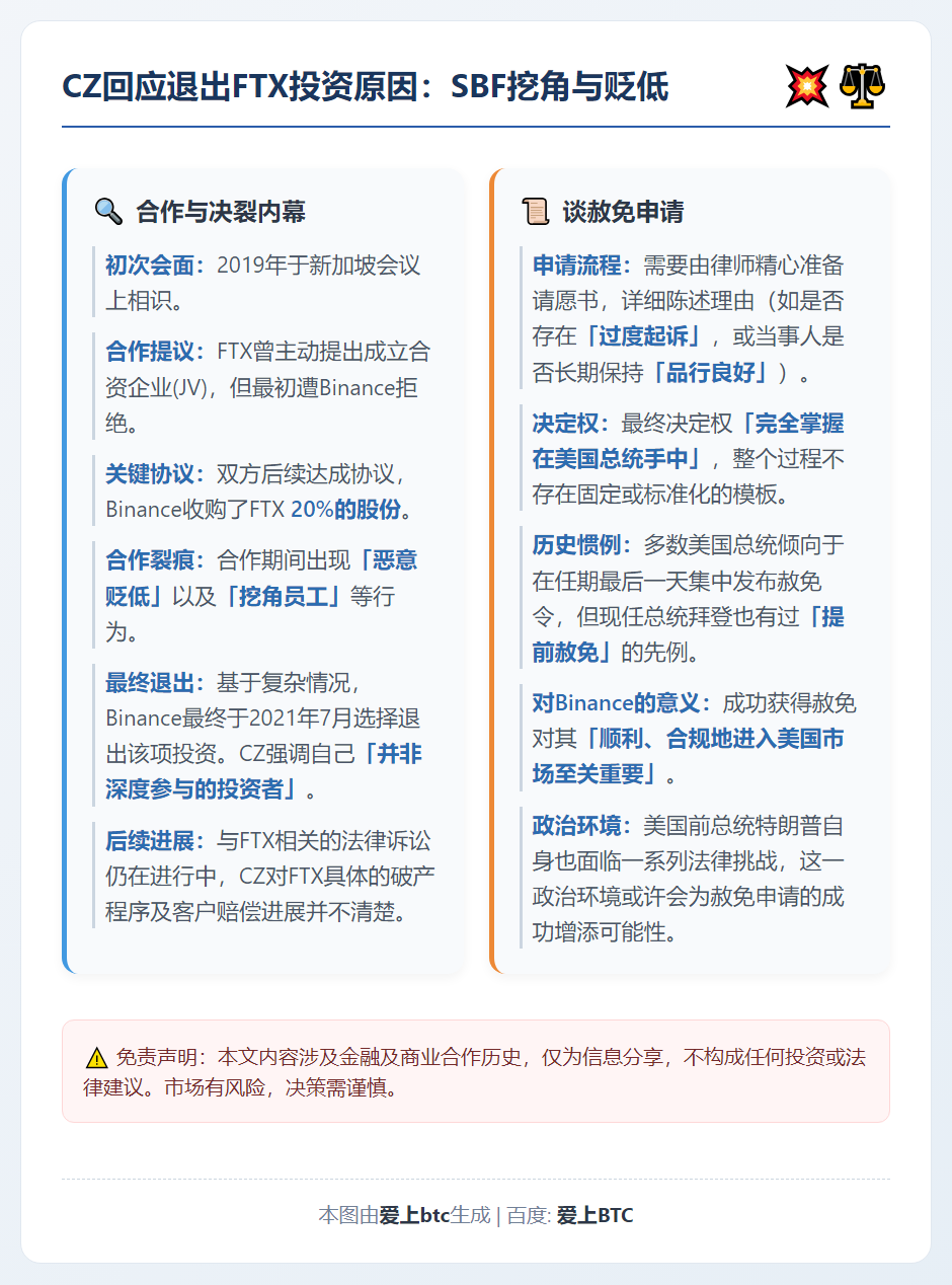 CZ回应退出FTX投资原因：SBF挖角与贬低