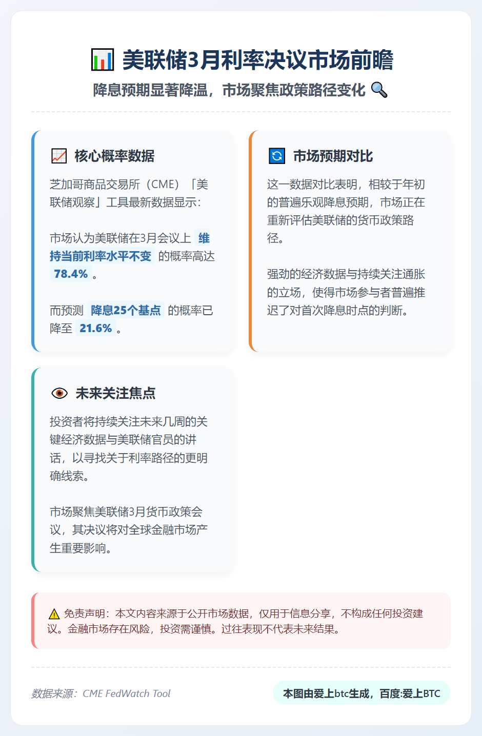 美联储3月利率不变概率78.4%