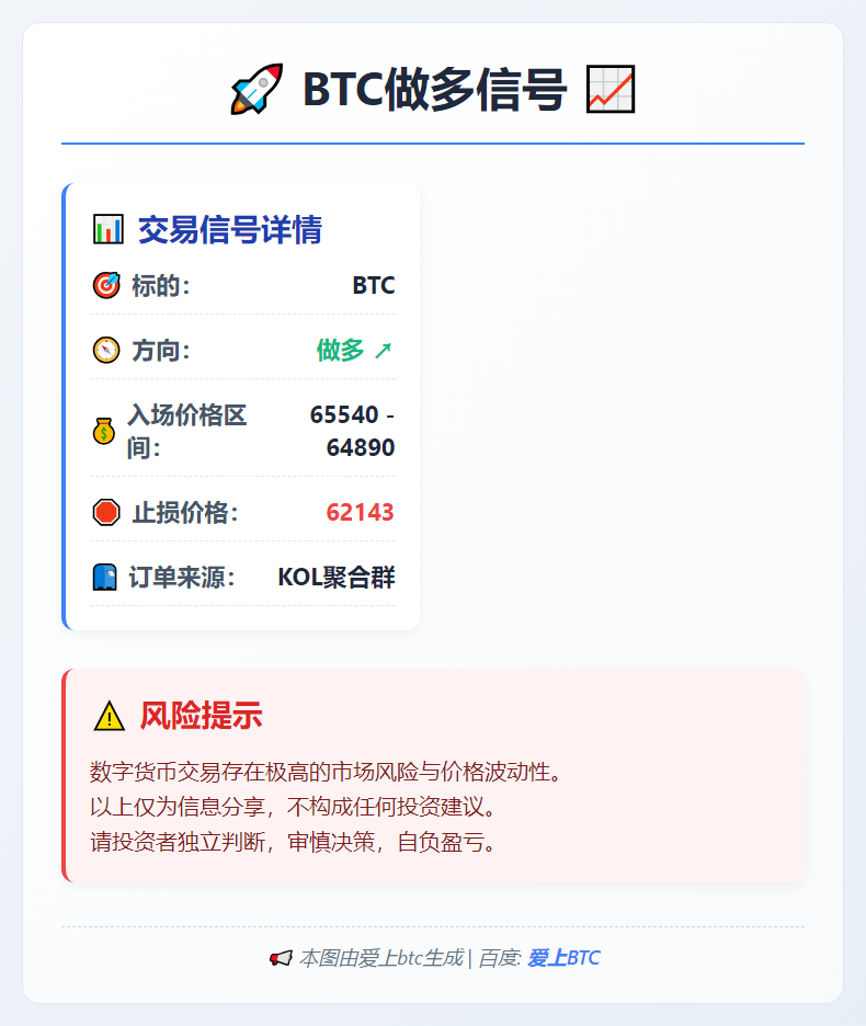 BTC做多信号
