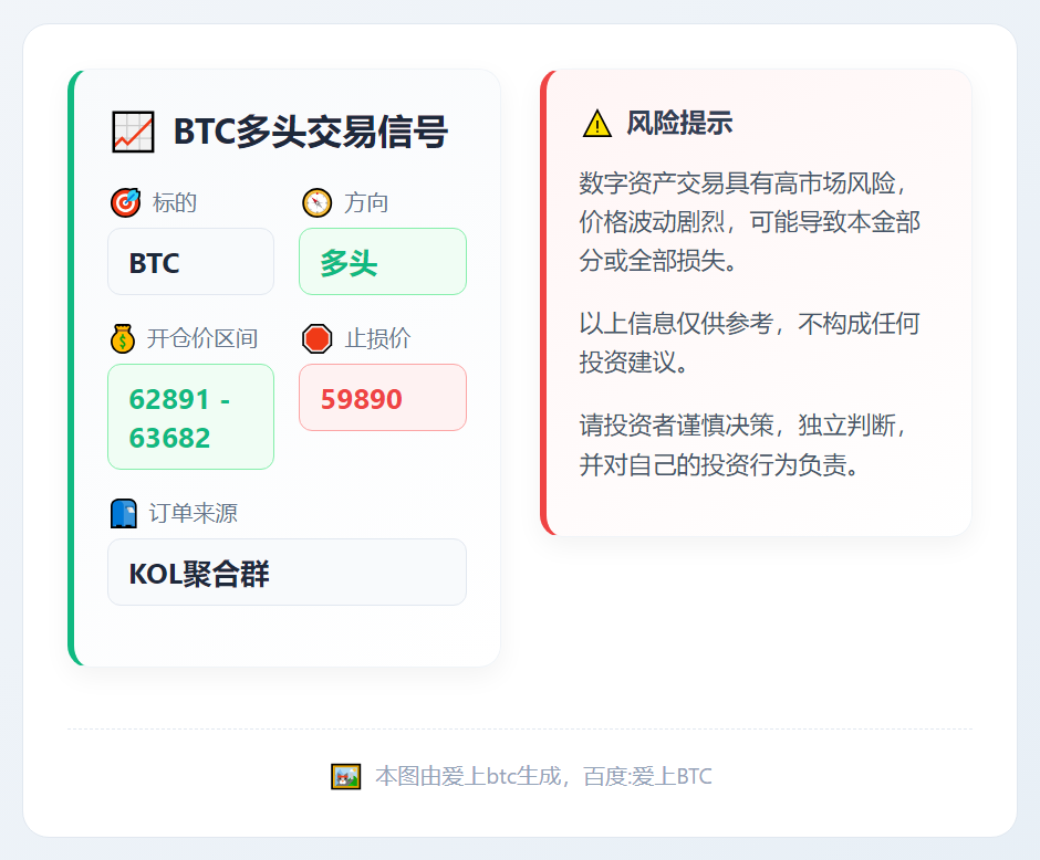 2026-02-11 04:26:41 BTC多头交易信号