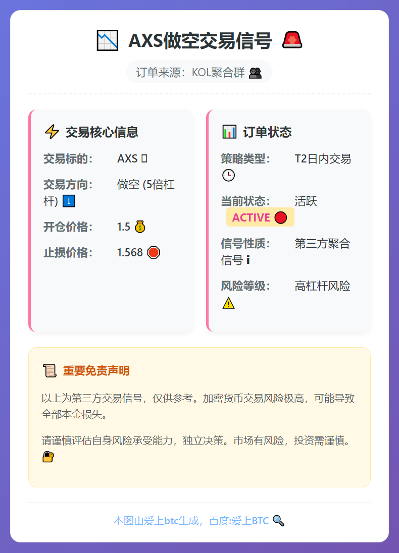 AXS做空交易信号