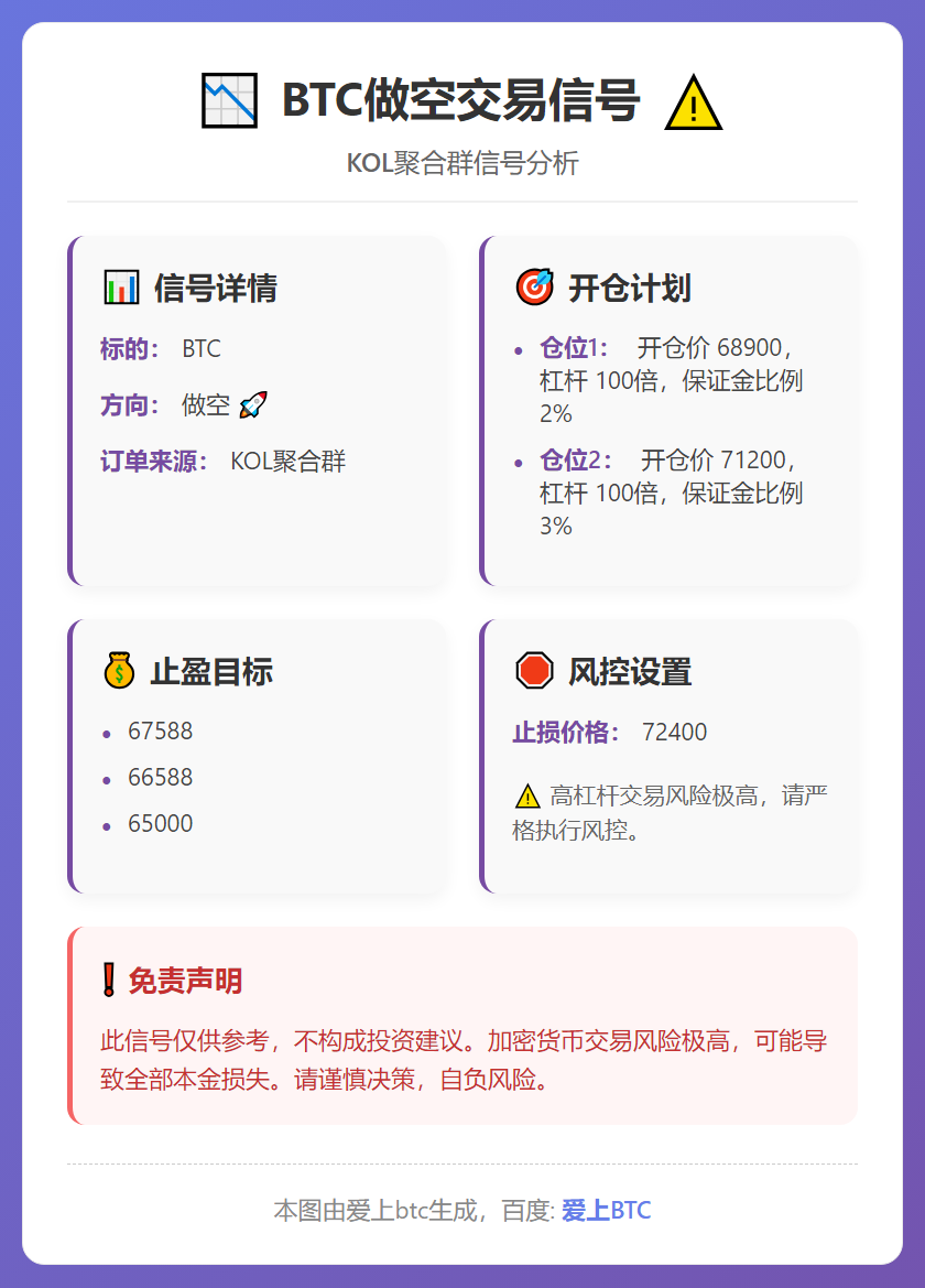 BTC做空交易信号