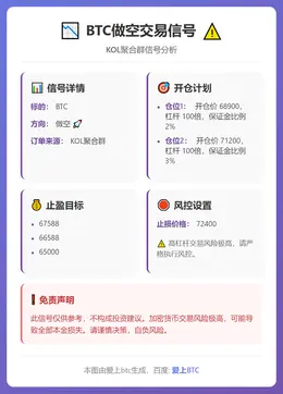 2026-02-11 07:21:25 BTC做空交易信号