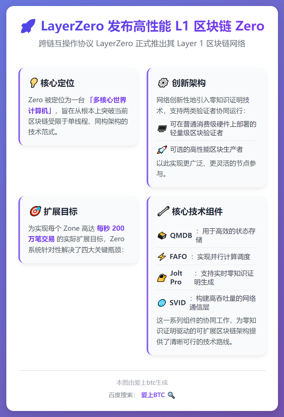LayerZero发布高性能L1区块链Zero