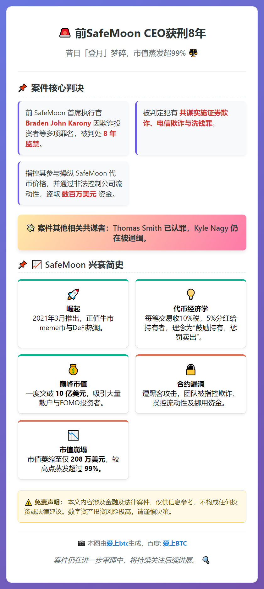 前SafeMoon CEO获刑8年