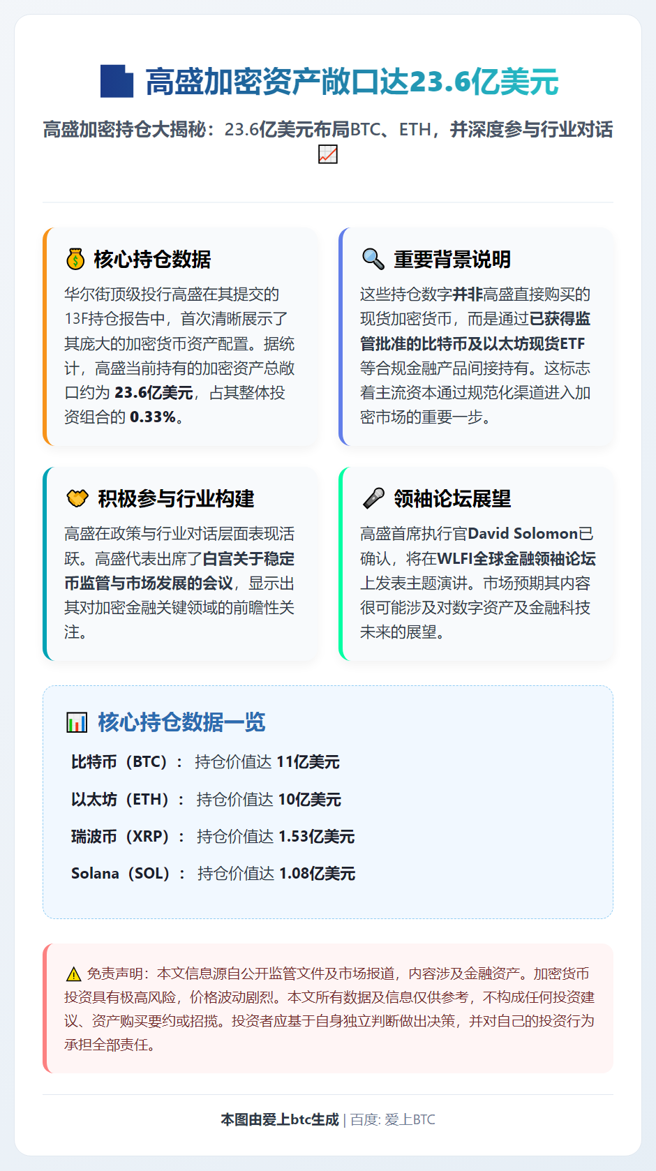 高盛加密资产敞口达23.6亿美元