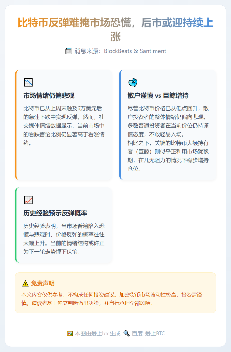比特币反弹难掩市场恐慌，后市或迎持续上涨