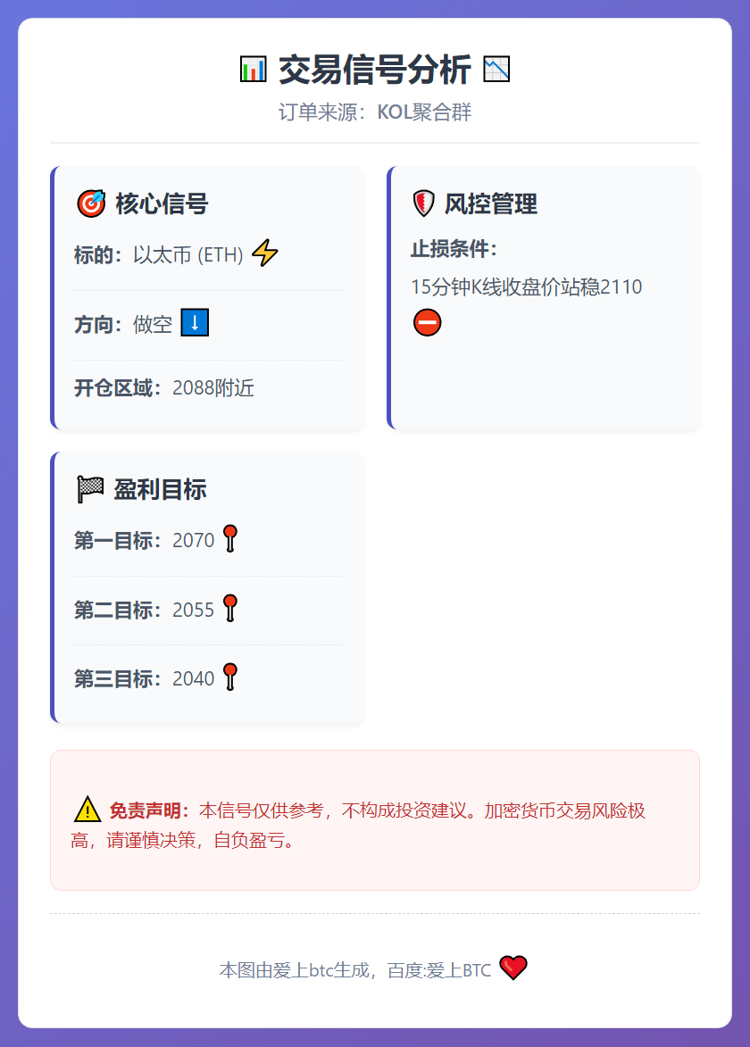 ETH 2088附近做空