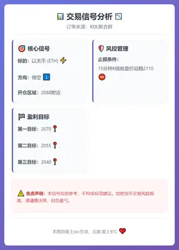2026-02-11 09:20:28 ETH 2088附近做空