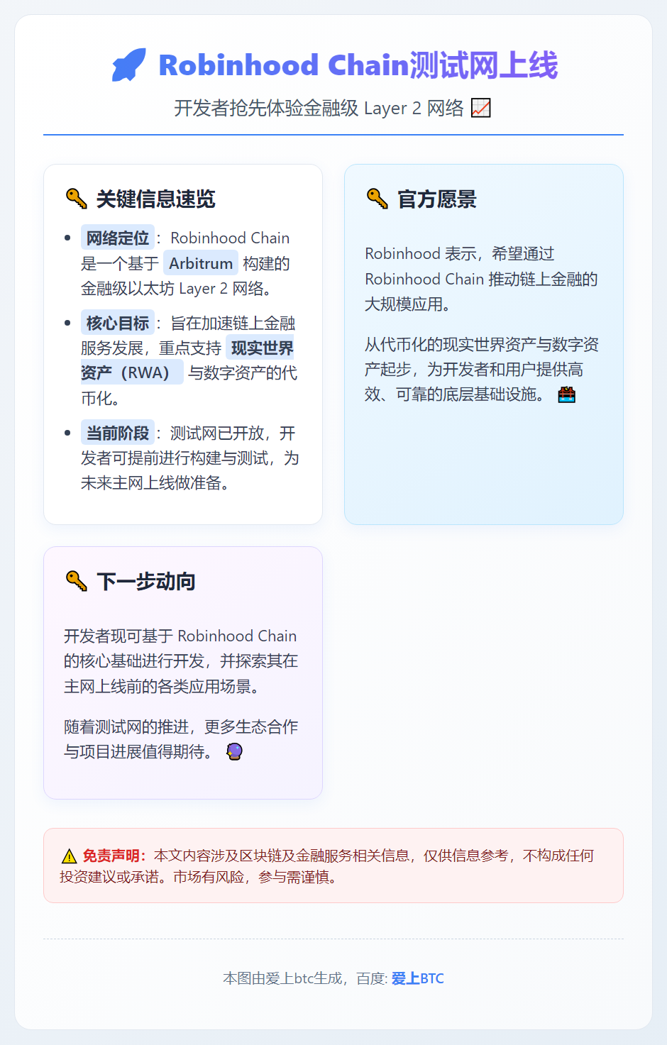 Robinhood Chain测试网上线