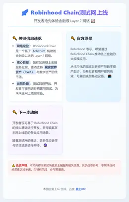 Robinhood Chain测试网上线