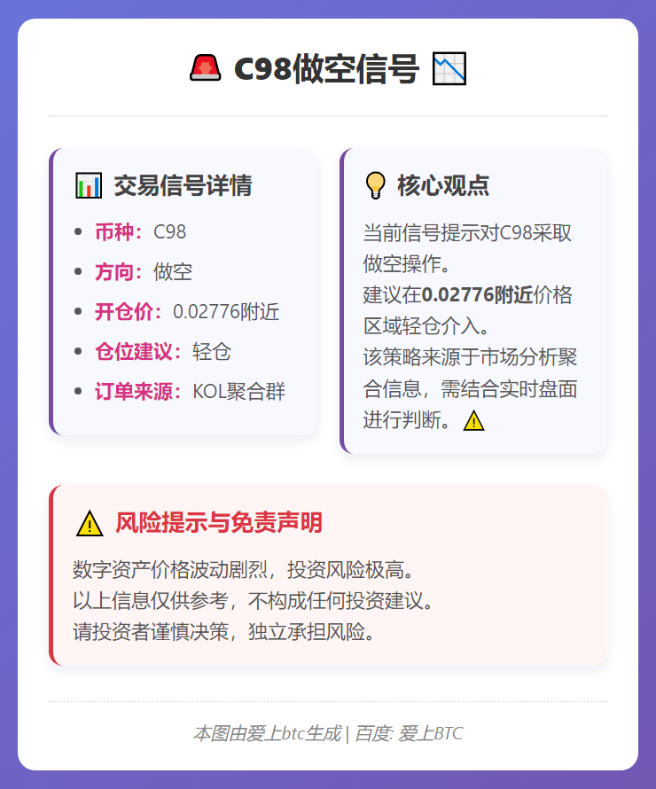 C98做空信号