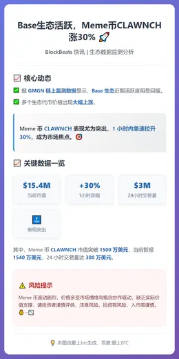 Base生态活跃，Meme币CLAWNCH涨30%