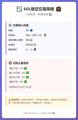 2026-02-11 10:32:00 SOL做空交易策略