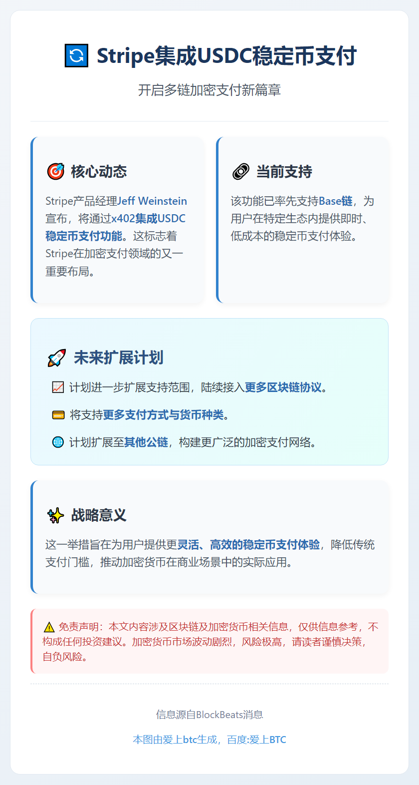 Stripe支持Base链USDC支付，未来扩展多链