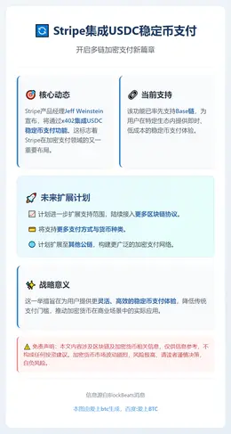Stripe支持Base链USDC支付，未来扩展多链