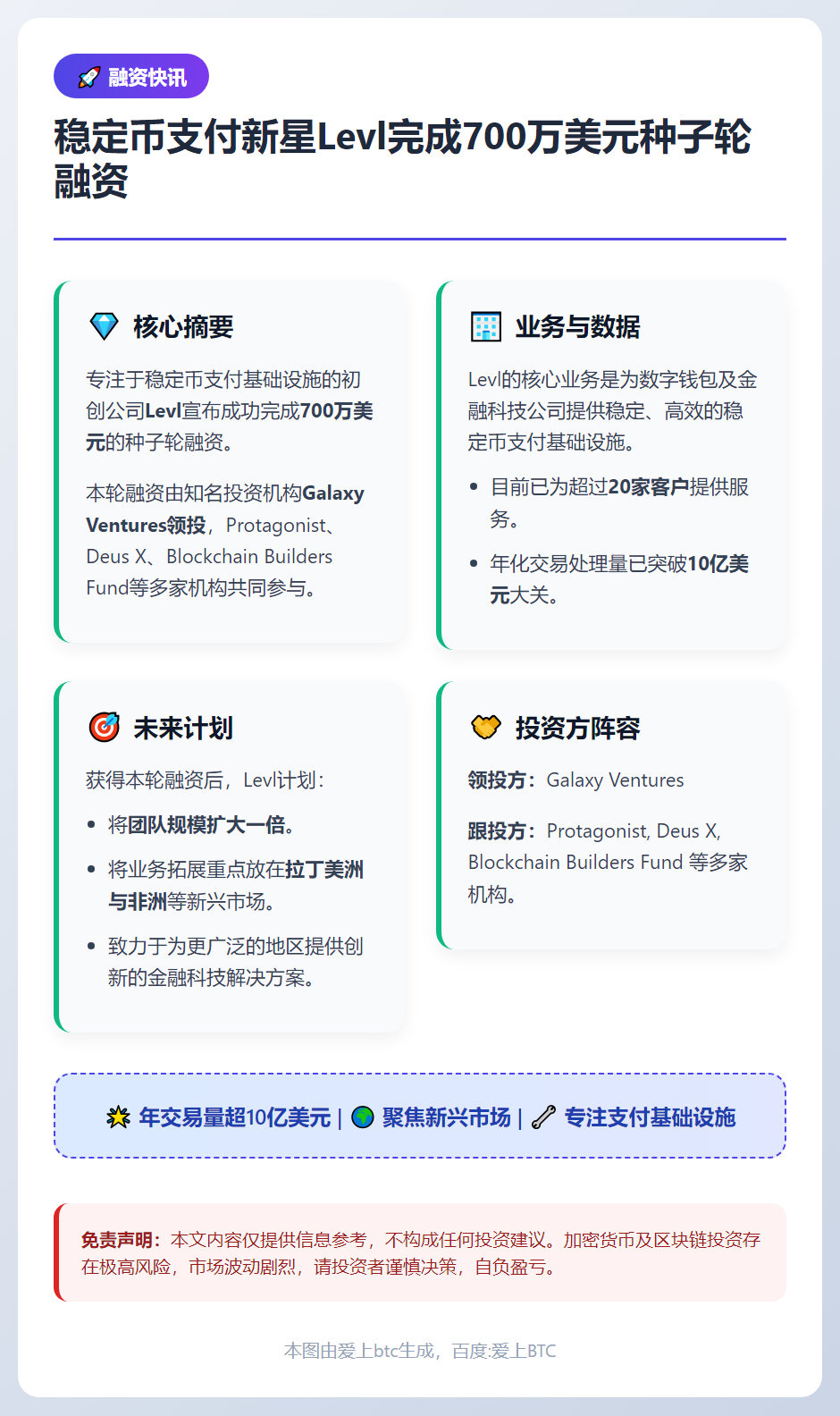 Levl获700万美元种子轮融资，Galaxy Ventur