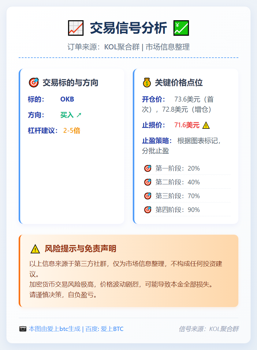 OKB买入信号