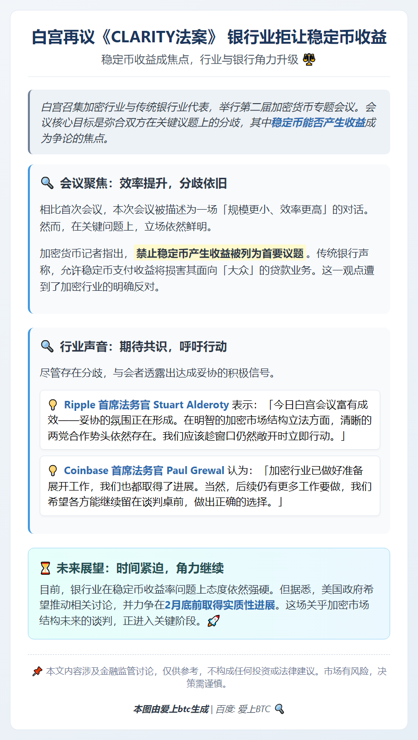 白宫再议《CLARITY法案》 银行业拒让稳定币收益